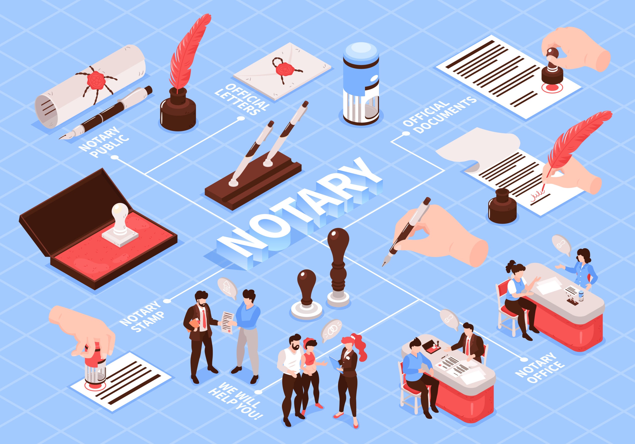 Handle Time-Sensitive Paperwork Using Mobile Notary Support